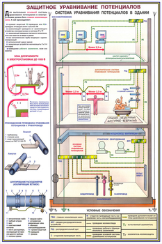 ПС16 Заземление и защитные меры электробезопасности (напряжение до 1000 в) (ламинированная бумага, a2, 4 листа) - Охрана труда на строительных площадках - Плакаты для строительства - ohrana.inoy.org